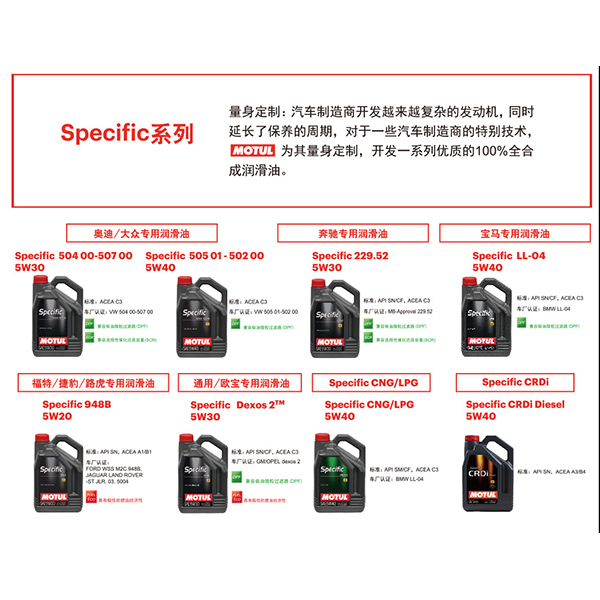 專(zhuān)用油系列 專(zhuān)用油系列